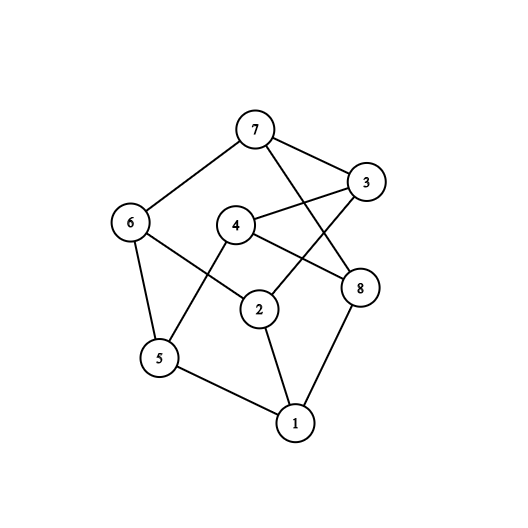 Connected Graph