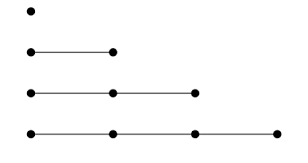 path graph